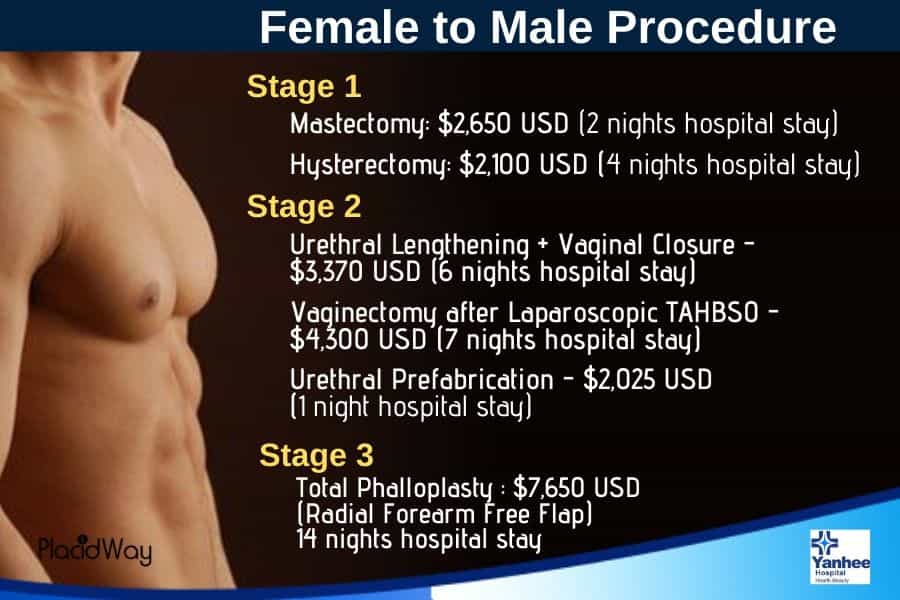 cost of female to male gender reassignment surgery